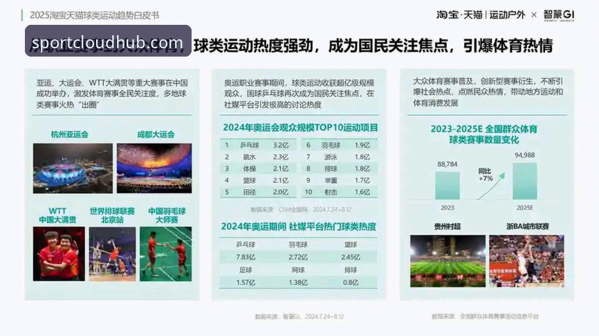 2025云体育平台如何重塑赛事观赛体验？