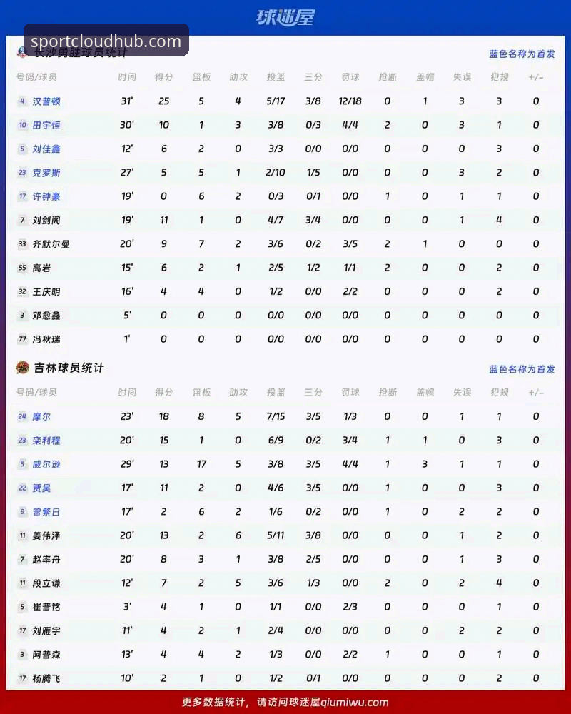 揭秘云体育数据分析：从海量赛事中挖掘胜负密码的真相